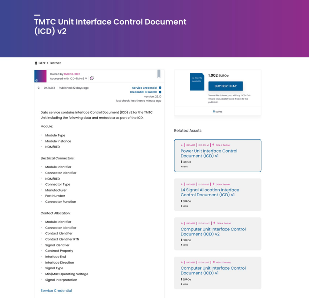 TMTC Unit Interface Control Document (ICD) v2 Dataset