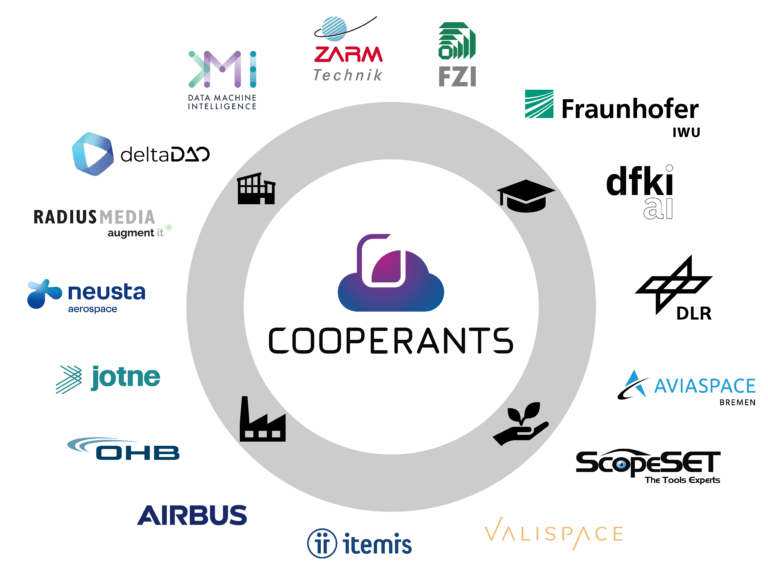 Visualization of All COOPERANTS Project Partners