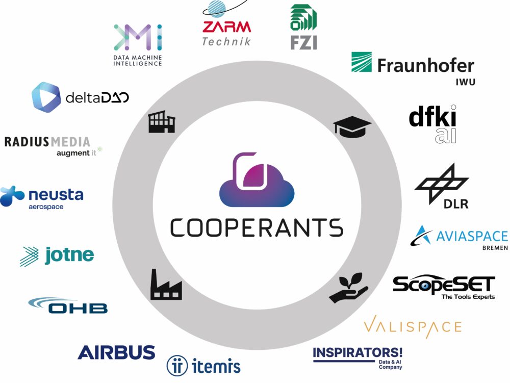 Partnerdarstellung aller COOPERANTS Akteure